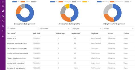 manpower onboarding 365 login|Dashboard .